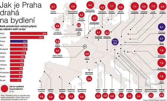 Jak je Praha drah na bydlen