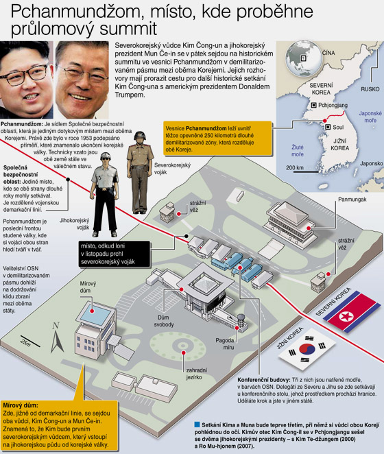 Severokorejsk vdce Kim ong-un a jihokorejsk prezident Mun e-in v ptek...