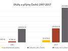 Zdroj: Analýza EOS KSI z dat NB a MPSV