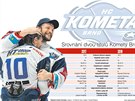 Srovnání dvou titul Komety Brno.