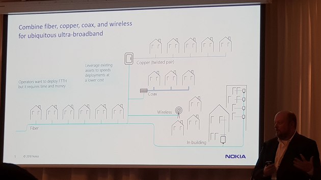 Kombinace optiky, telefonnho veden, koaxilnch rozvod i bezdrtovch technologi pro pokryt msta.