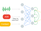 Schéma generování odpovdi Google Duplex: rozpoznávání ei (ASR) pevede hlas...