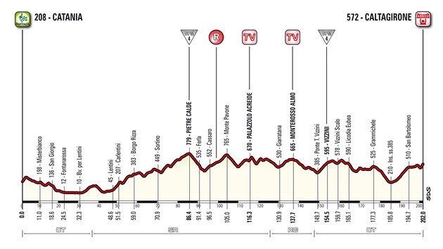 tvrt etapa Gira dItalia 2018.