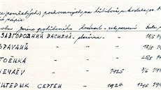 Zápis o nápisech na hrobech do poříčské kroniky učinil František Novotný podle...