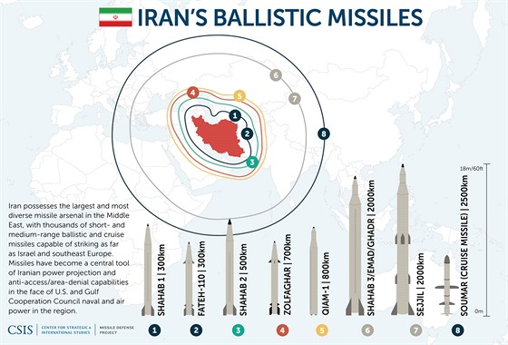 Íránský raketový arzenál