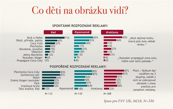 Vzkum rozpoznvn skryt reklamy (14. 5. 2018)