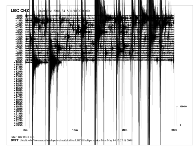Záznam pondlní seismické innosti na Chebsku (14. 5. 2018)