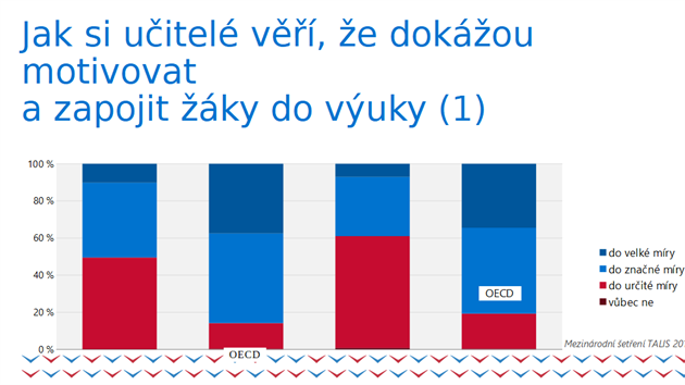 Graf ukazuje, jak si uitel v, e dokou motivovat a zapojit ky do vuky.