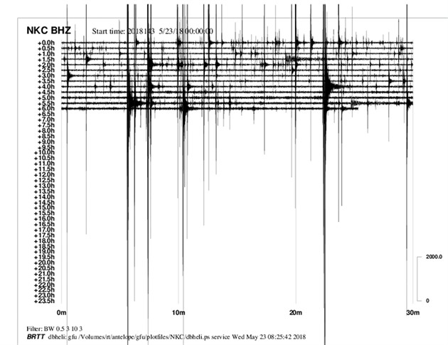 Záznam ze seismogramu v Novém Kostele ukazuje, e v noci se zem nkolikrát...