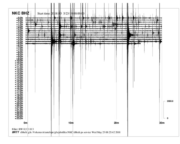 Záznam ze seismogramu v Novém Kostele ukazuje, e v noci se zem nkolikrát...