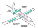 Zunum JetSuite by se ml stát prvním letadlem s hybridními elektrickými motory.