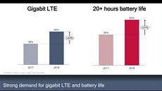 Qualcomm Snapdragon 850 zamíí do notebook s Windows 10 S. U smartphon jej...