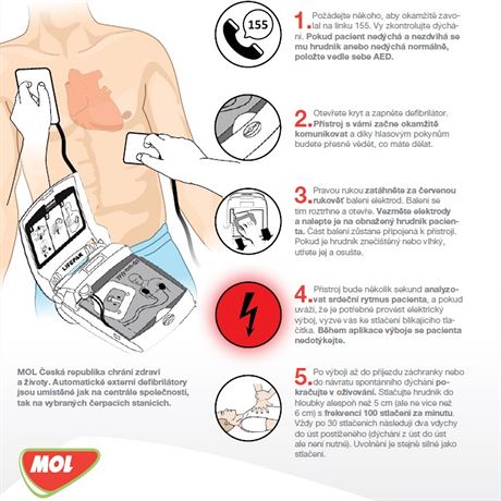Jak sprvn pout defibriltor - infografika