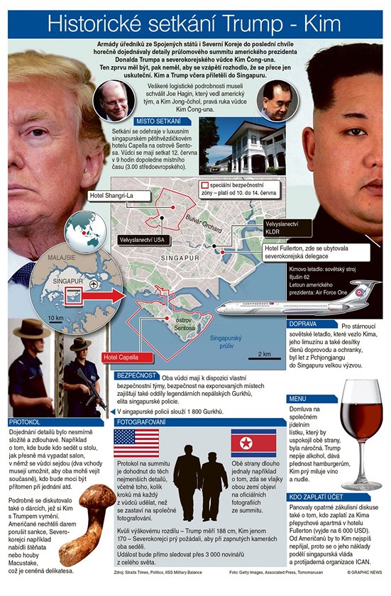 Historick setkn Trump - Kim