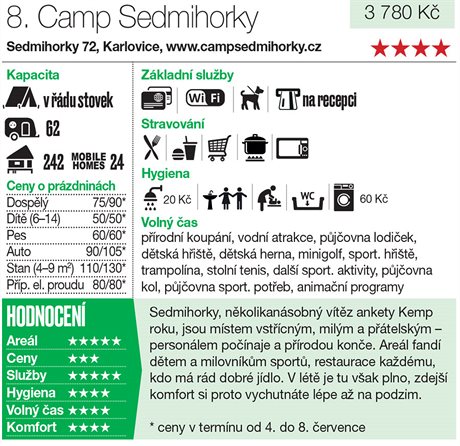 Camp Sedmihorky