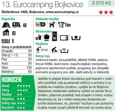 Eurocamping Bojkovice