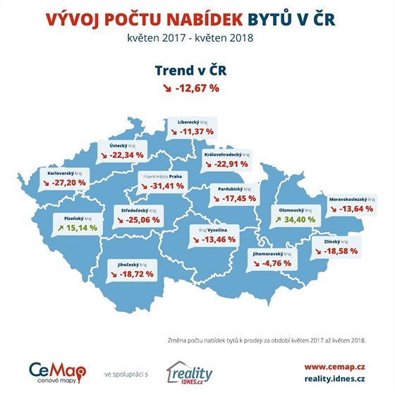 Vývoj počtu nabídek bytů v České republice