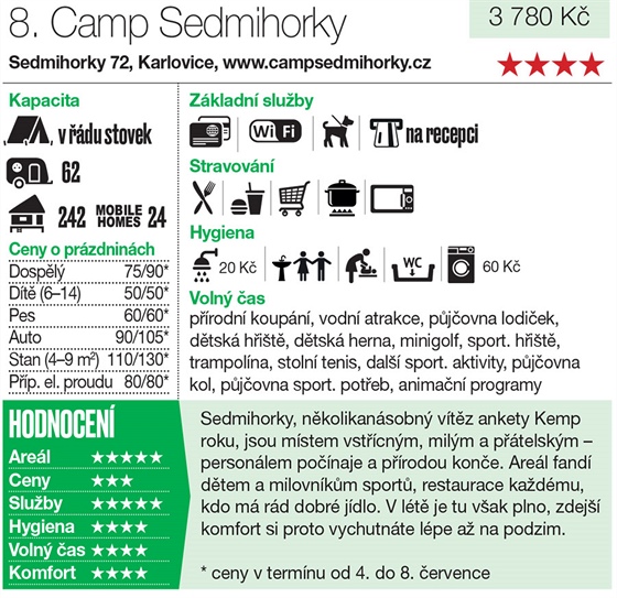 Camp Sedmihorky