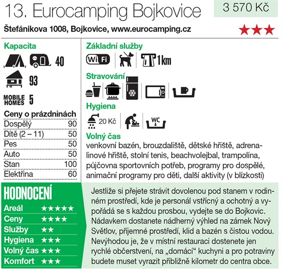 Eurocamping Bojkovice