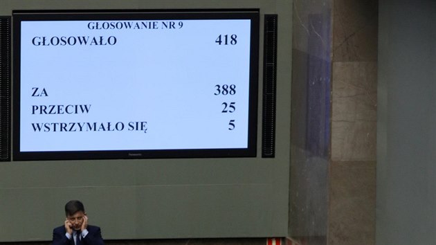 Výsledky hlasování polského Sejmu, kterým se zmírňuje zákon trestající vězením za slova o spoluúčasti Polska na nacistických válečných zločinech (27.6.2018)