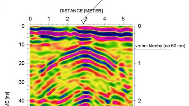 Díváte se na takzvaný radarogram. To je výstup z mení georadarem na profilu...