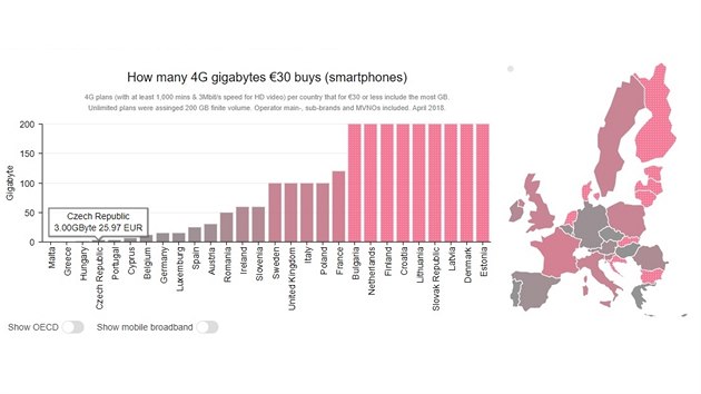 Kolik GB dat zskaj et mobiln uivatel za 30 eur msn - srovnn lenskch stt EU