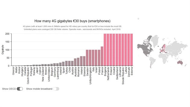 Kolik GB dat zskaj mobiln uivatel za 30 eur msn - srovnn stt OECD