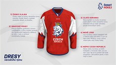 Vysvtlivky k podob nových dres hokejové reprezentace