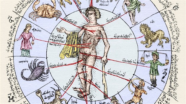 Spojením mezi zvěrokruhem a lidským tělem se zabývá i diagram Johanna de Kethama. Je z knihy Fasciculus Medicinae, vydané v Benátkách roku 1491.