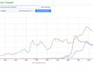 nGram