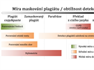 Metody odhalování plagiát a jejich úspnost proti rzným typm opisování