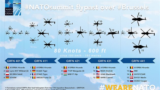 Řazení pro průlet slavnostní vrtulníkové letky zemí NATO při zahájení summitu v Bruselu