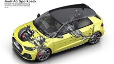 Audi A1 Sportback 2018