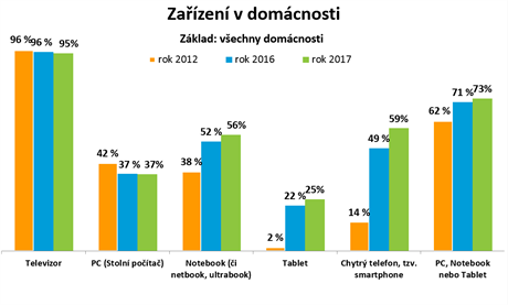 ATO  Nielsen Admosphere, Zavdc a Kontinuln vzkum 2012-2017
