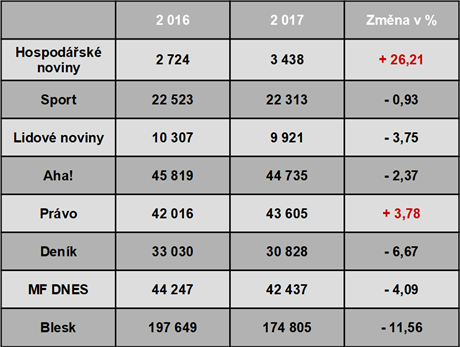 ABC R - kancel ovovn nkladu tisku