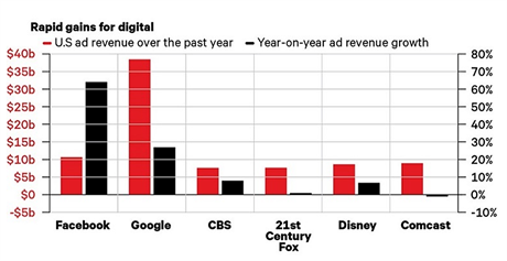 Salesforce.com