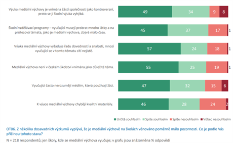 Median/lovk v tsni