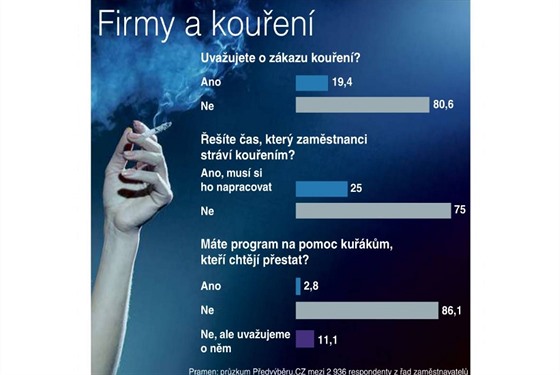 Zdarma mobilní kouření filmy
