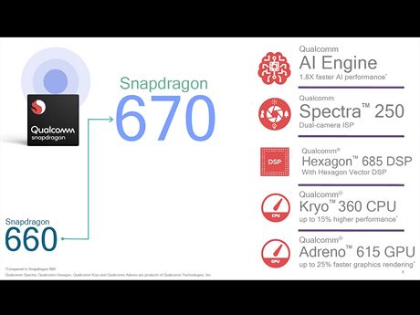 Qualcomm Snapdragon 670