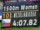Svtelná tabule ukazuje výsledný as eky Diany Mezuliáníkové v závod na 1500...