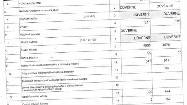 Nkter firmy, kter sice finann daje ve veejnm obchodnm rejstku zveejuj, jejich st upravuj tak, aby nebyla k peten. Citliv daje zaeruj, rozostuj, i vynechvaj pod zminkou obchodnho tajemstv.