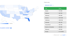 Projd�te si zadavatele americké politické reklamy i konkrétní klipy.