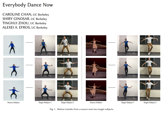 Studie Everybody dance now ukazuje zpsob, jak poítaov automaticky...