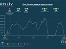 Tra trailového maratonu na Faerských ostrovech.