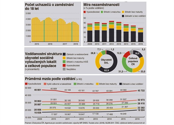 Kolik stoj odpadlci ze zkladn koly.