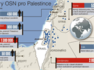 Tábory OSN pro Palestince