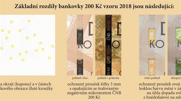 esk nrodn banka vydala nov vzor dvousetkorunov bankovky s vym stupnm ochrany proti padln. (4. z 2018)