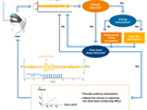 Schéma ilustrující funkci zaízení Smart Sleep: EEG elektrody vyhodnocují...