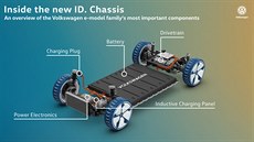 Nová platforma koncernu Volkswagen pro elektrická auta