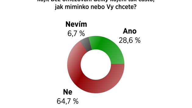Celorepublikové výsledky průzkumu
o podpoře kojení v porodnicích v letech
2014-2017, který zpracovala organizace Šestinedělky.
